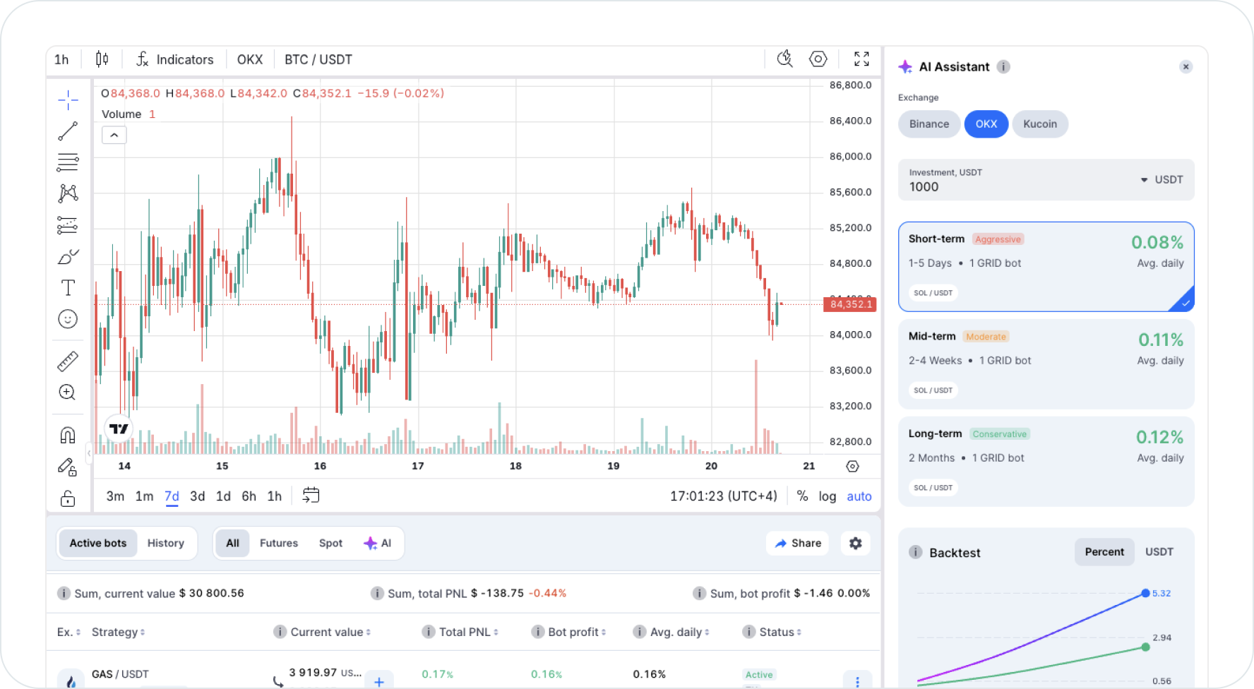 AI Trading View